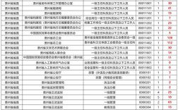 贵州国考报名2025
