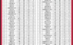 2025通信考研院校排名如何？哪些院校值得选？