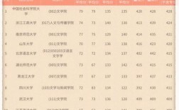 汉语言考研录取分数线有何变化趋势？