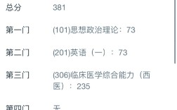 中科院化学所考研成绩何时公布？