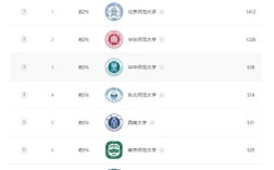 全国学前教育考研院校有哪些推荐？