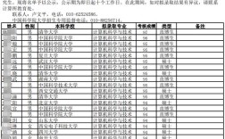 中科院直博生报考条件与流程是什么？