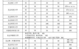 考研英语二翻译最低分是多少？
