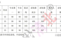 政治学考研专业分数线多少？