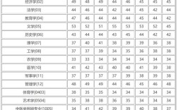 安医大考研英语分数线