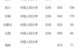 人大考博分数线是多少？