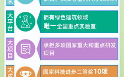 西安建科大考研大纲有哪些重点变化？