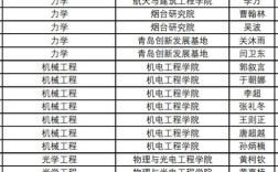 哈工程2025考博名单何时公布？