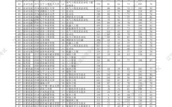 2025辽师考博分数线预计多少？