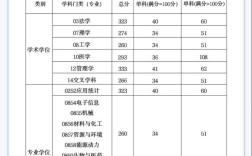 2025考研数学平均分会涨还是降？