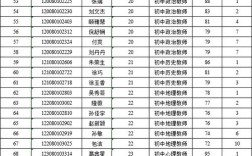 2028国考面试名单何时公布？