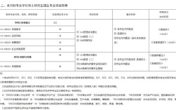 北京语言大学考研参考书目