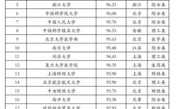 考研最容易的985大学真的存在吗？