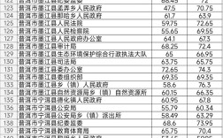 云南普洱2025国考何时启动报名？