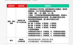 2025国考文联面试考什么？