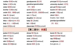 考博英语词汇量大约多少