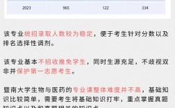 暨南大学生物考研专业如何备考？