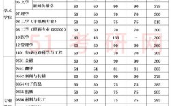 电子科大考博单科线是多少？