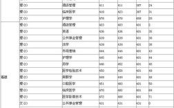 2025首医考博分数线何时公布？