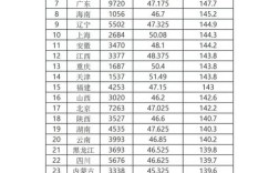2025国考笔试分数线何时出？多少分进面？