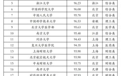 考研有没有好考的专业