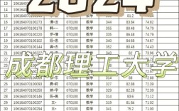 成都理工大学考博复试线是多少？