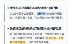 2025国考户籍限制具体有哪些要求？