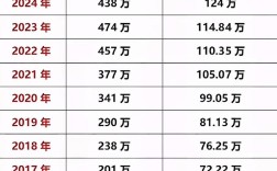 考研各专业总招生人数有何变化？