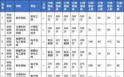 华东师范大学计算机考研难不难？