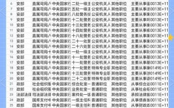 2025国考黄石职位有哪些？
