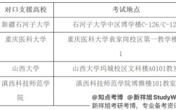 石河子大学考博英语命题老师是谁？
