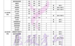 福建医科大学考研分数线多少？