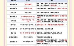 2025考研初试时间几月几号？