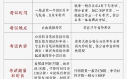 地税考试属于国考还是省考？