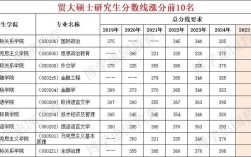 对外经贸大学考研分数线多少？