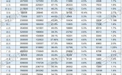 2025国考行程难度究竟如何？