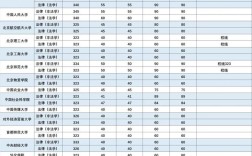 2025法学考研分数线会涨还是降？