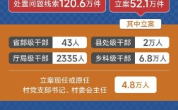 2025国考中纪委招录有何新变化？