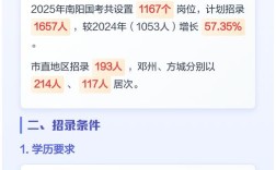 2025国考最热岗位竞争有多激烈？