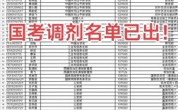 2025国考调剂何时开始？