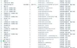 2025025年华西考博时间几时公布？