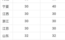 哪些学校考博不收报名费？