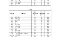 四川大学考博复试分数线是多少？