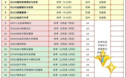 工商管理考研科目有哪些？