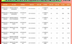 2025国考职位有何新变化？