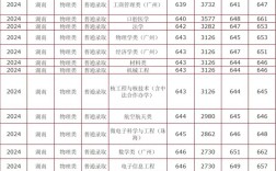 中大考研录取人数具体是多少？