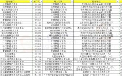 国考没有自己能考的职位