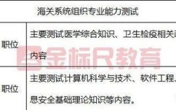 深圳海关会计国考如何备考？