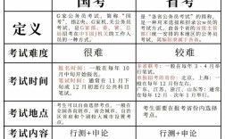 国考京考面试时间冲突怎么办？