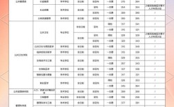 厦门大学考研杭州考点怎么安排？